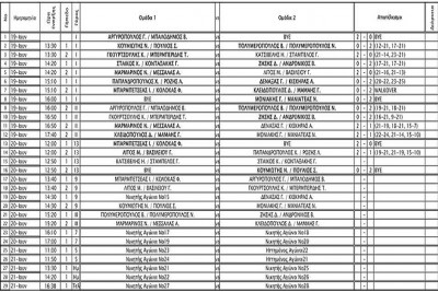 vari_open_results