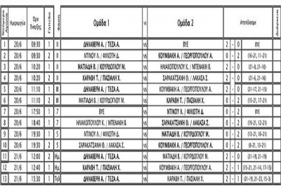 women results