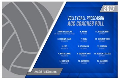 acc_vote_coaches