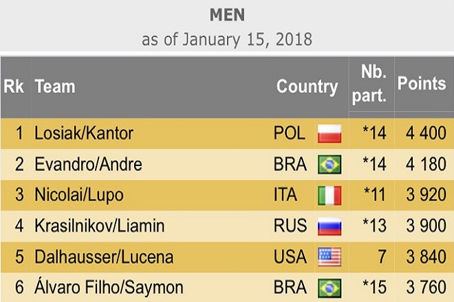 fivb_ranking