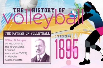 history-of-volleyball
