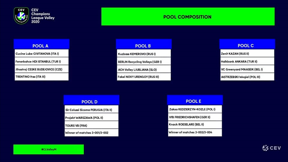 ChampionsLeaguePoolsMen