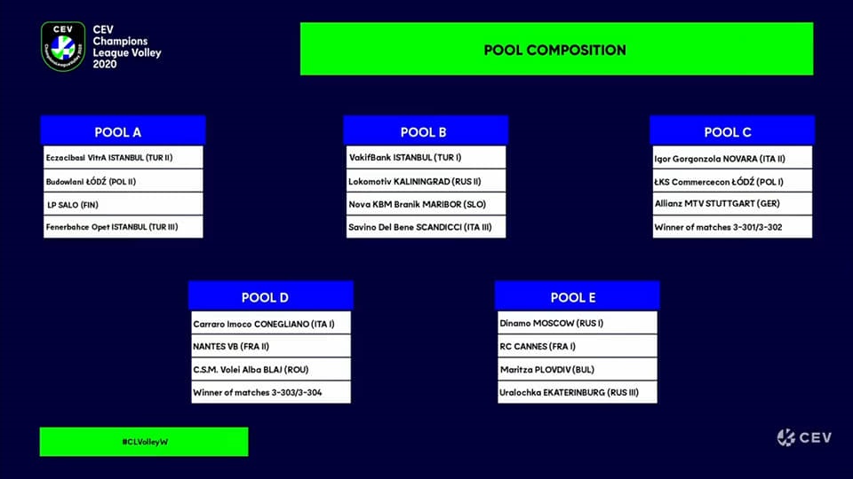 ChampionsLeaguePoolsWomen