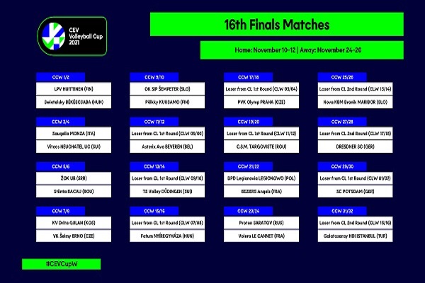 CEV Cup_W