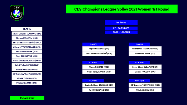 CL_V_Round1