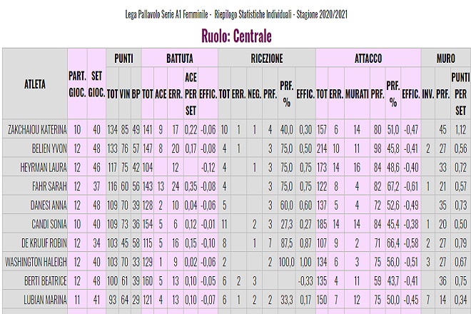 statistika_zakxaiou