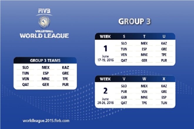 Οι αντίπαλοι της Ελλάδας στο World League 2016