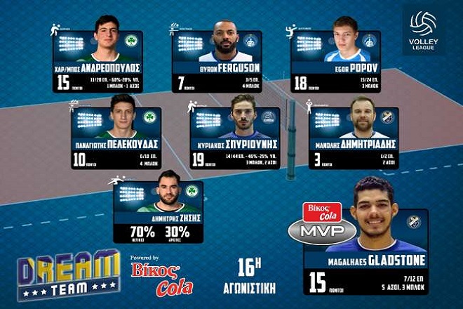 Η Best Team MVP Βίκος Cola της 16ης αγωνιστικής