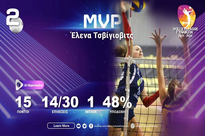 MVP Τσβίγιοβιτς: «Καλή αρχή για μία φοβερή σεζόν»