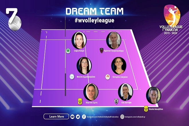 Η Dream Team της 7ης αγωνιστικής