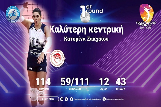 Καλύτερη κεντρική του α’ γύρου η Κατερίνα Ζακχαίου