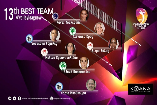 Υπόθεση «αιωνίων» η Dream Team