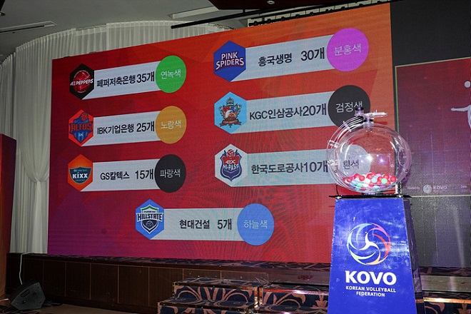 Κορέα: Με 3 «δικά μας παιδιά» το πρωτάθλημα 2022/2023 – Όλα τα αποτελέσματα των trials της V-League