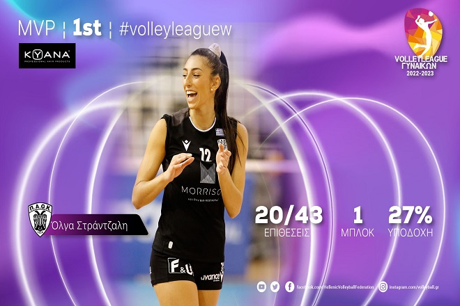 MVP με το… «καλημέρα» η Στράντζαλη