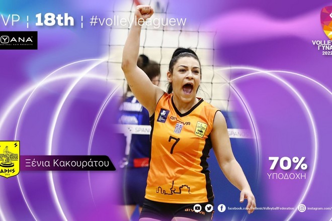 KYANA MVP της 18ης αγωνιστικής της Volley League Γυναικών η Ξένια Κακουράτου