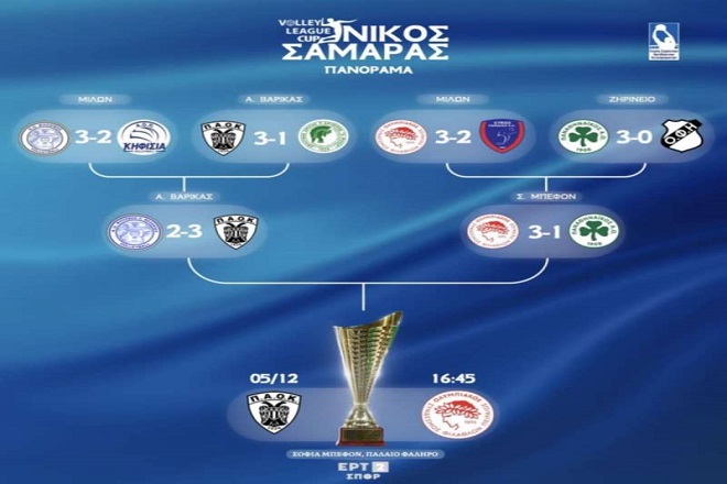 Αλλαγή δεδομένων στον τελικό του Λιγκ Καπ, νέα έδρα και ώρα