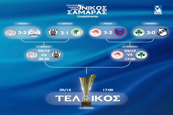 Ντέρμπι “αιωνίων” στα ημιτελικά του League Cup “Νίκος Σαμαράς”