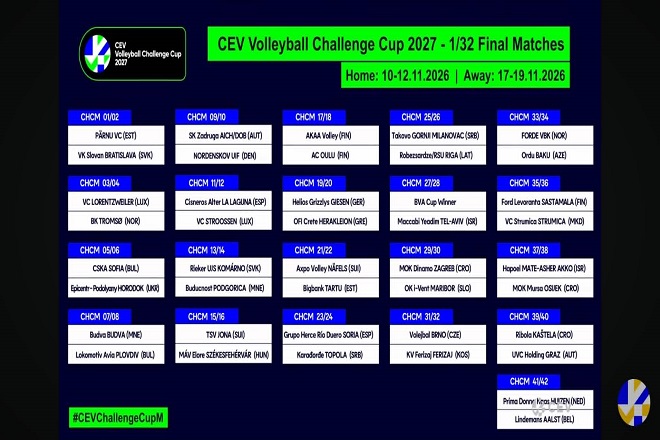 CEV Challenge Cup ανδρών: Με Grizzlys Giesen ο ΟΦΗ