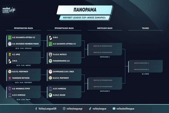 Το πρόγραμμα των προημιτελικών του Λιγκ Καπ Ανδρών